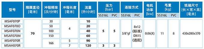 加藥裝置廠家-南京蘇昌源科技實業(yè)有限公司 加藥裝置廠家-南京蘇昌源科技實業(yè)有限公司